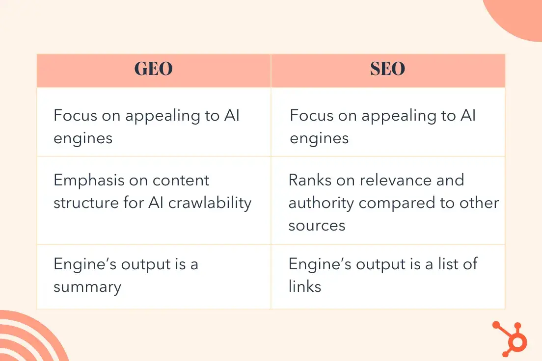 What Is Generative Engine Optimization (GEO), How It Differs from SEO, and Its Impact on Digital Marketing