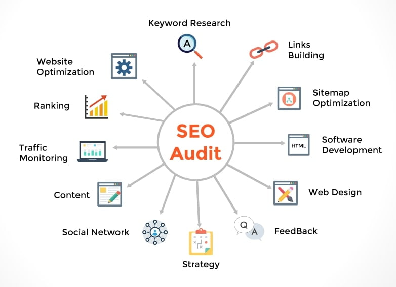 What Is an SEO Audit, Why Conduct It, and Its Main Objectives